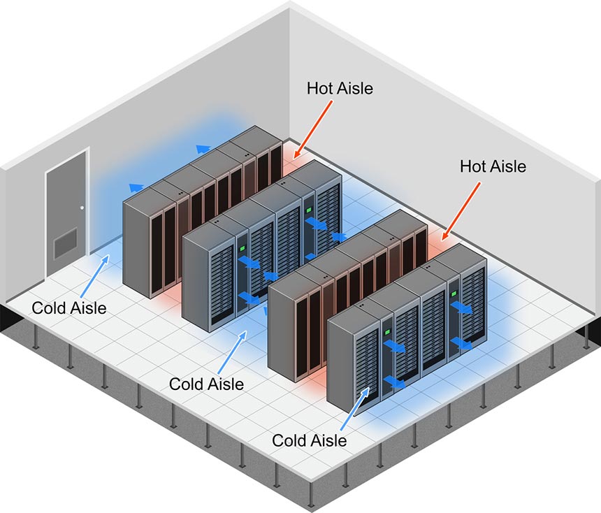 Aisle containment in a data center - Cooling